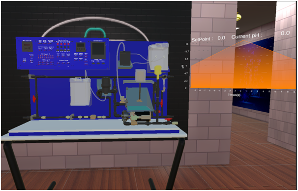 Analytical Process Control
